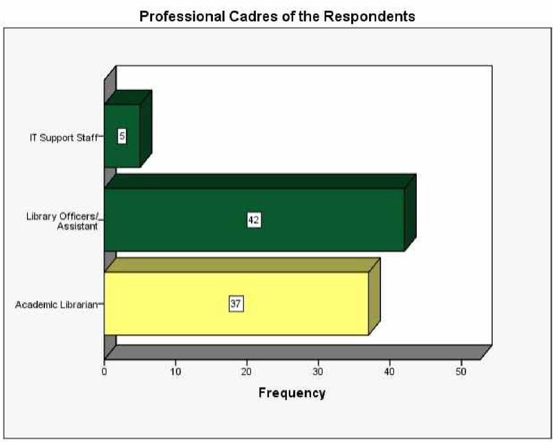 Chart 2: