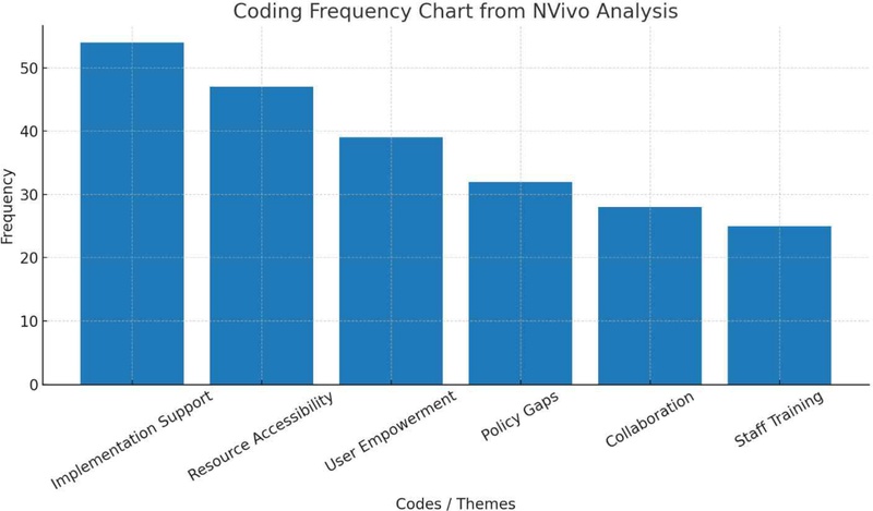 Fig. 3. Fig. 3.