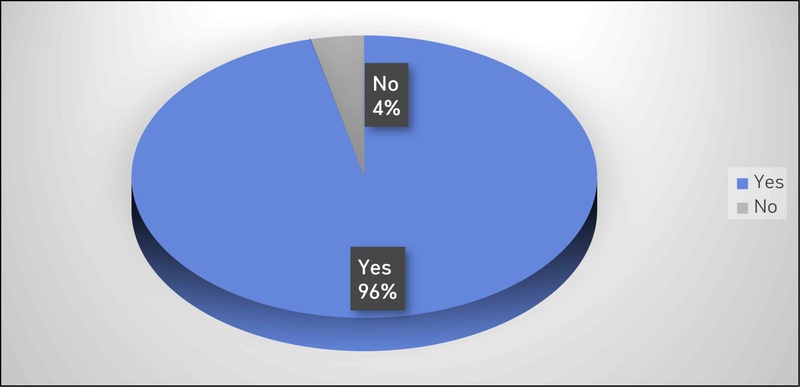 Fig 3.